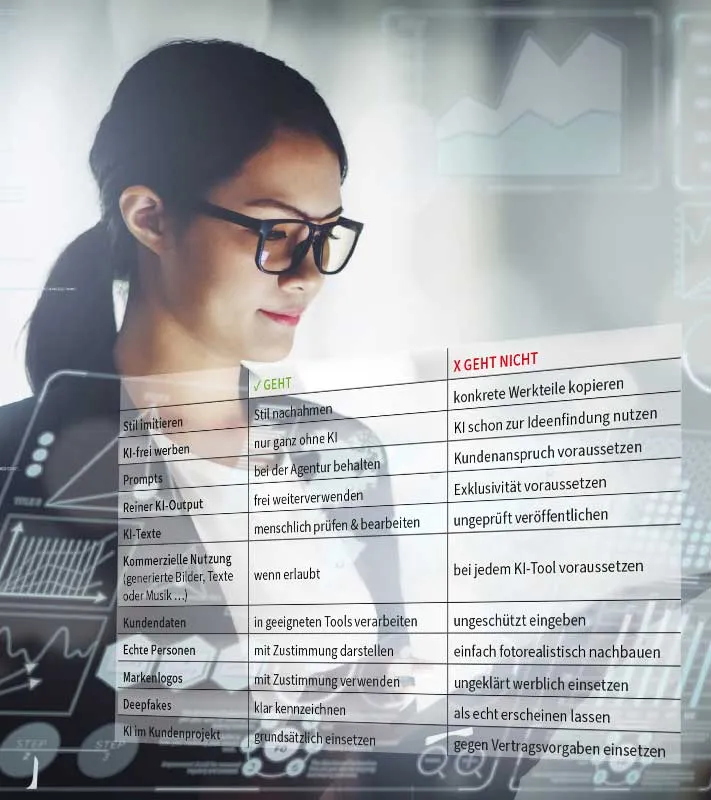Q & A: KI in der Werbepraxis